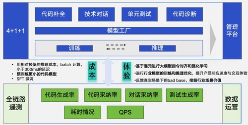 代碼大模型與軟件工程的產品標品之路