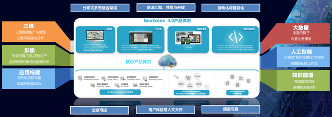 易智瑞GeoScene通過權(quán)威測(cè)評(píng)，引領(lǐng)實(shí)景三維軟件國(guó)產(chǎn)化新篇章