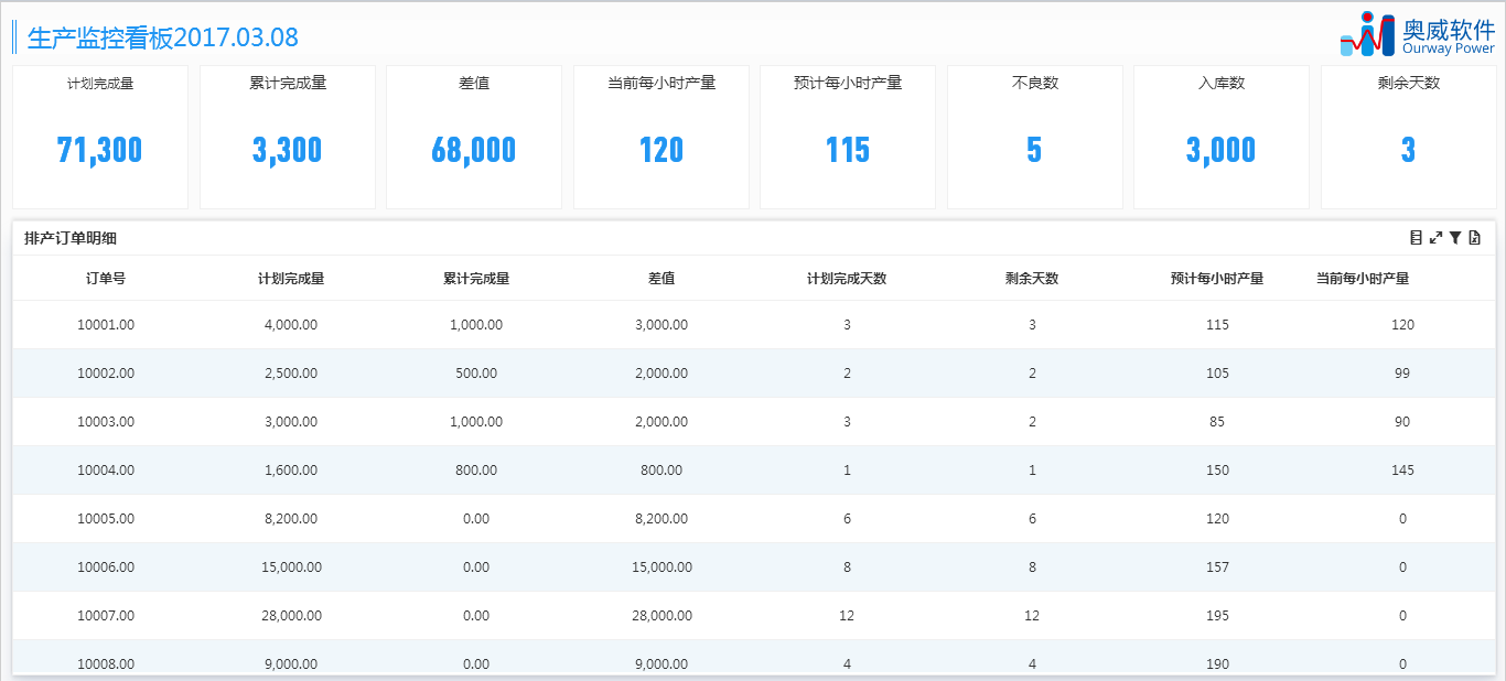 &ldquo;制造業(yè)BI方案&rdquo;即將亮相2018珠海市工業(yè)互聯(lián)網(wǎng)峰會(huì)
