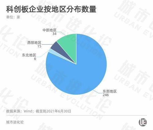 A股半年報透視區域經濟活力 粵蘇浙強者恒強，軟件開發的浙江路徑